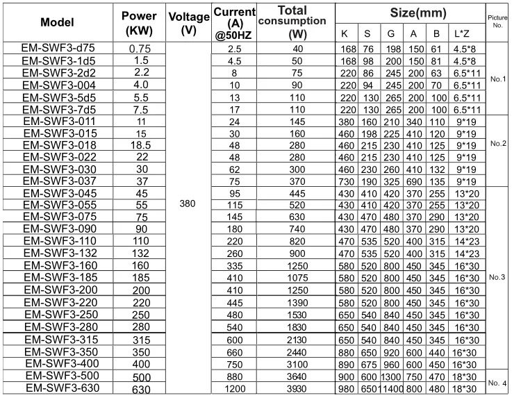 산업30KW 출력 Ac Chock 380V주파수 변환기 워터 펌프용