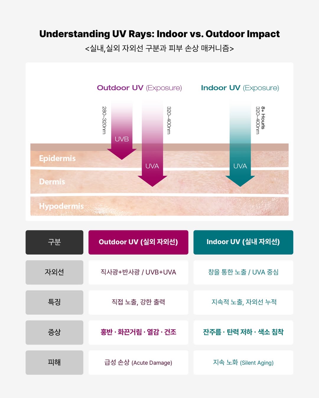 실리스카 선크림 1+1 이피아이 선블록 80ml 클래식 무기자차 민감성 이미지 7