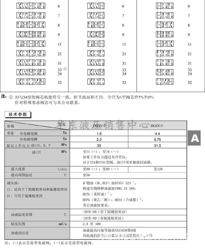 DG4V-3-2C-U-L-H-60H 유압 솔레노이드 밸브 DG4V-3-2B-U-L-H-60H