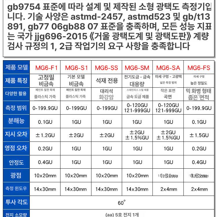 디지털 계측기 멀티미터 고정밀 측정기 범위 백라이트 자동전원차단 디스플레이 - 상세 이미지 5