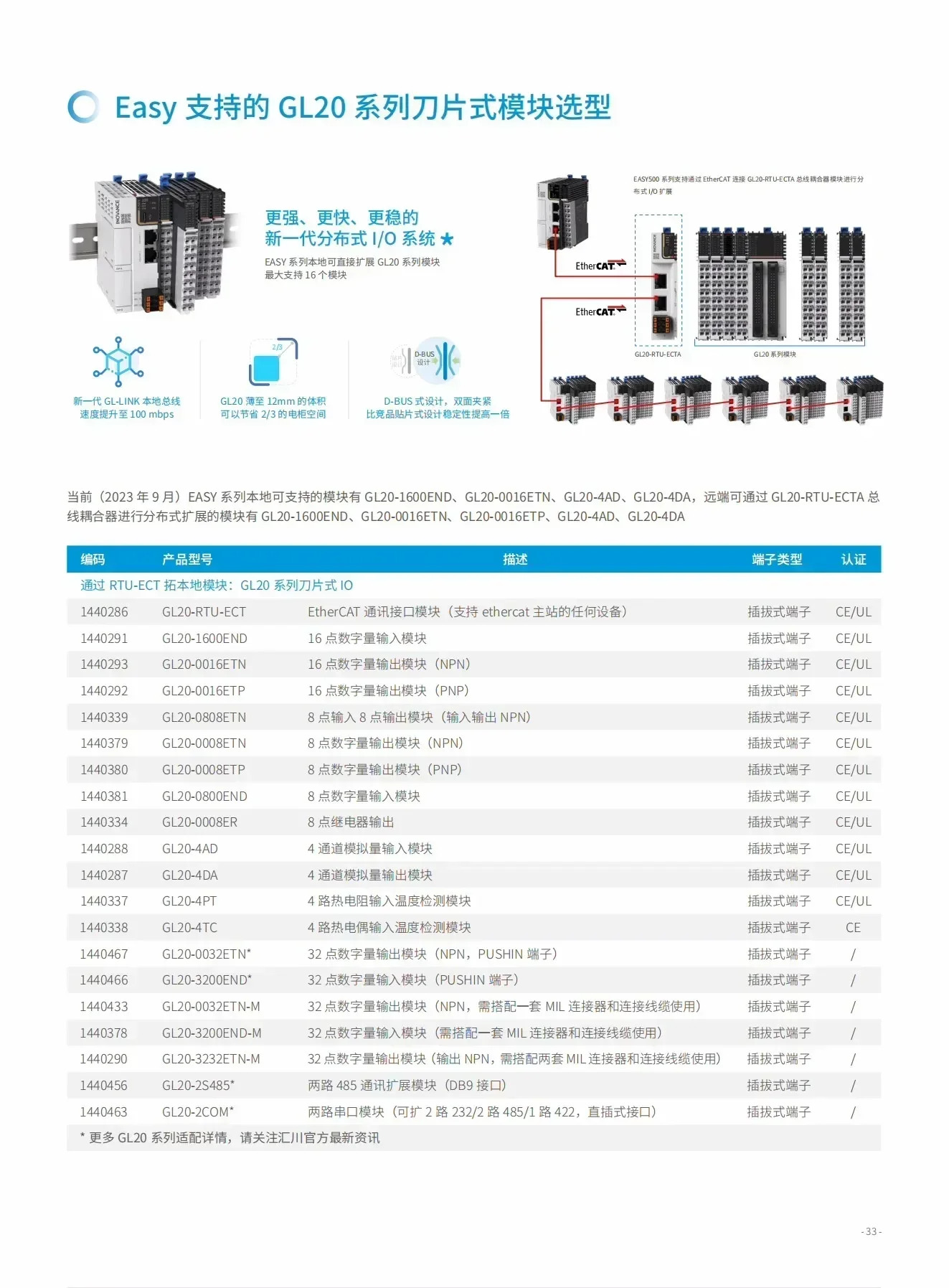 Huichuan 서보 드라이브 SV660 SV630 IS620-PS1R6I NS1R6I 2R8I 5R5I 신