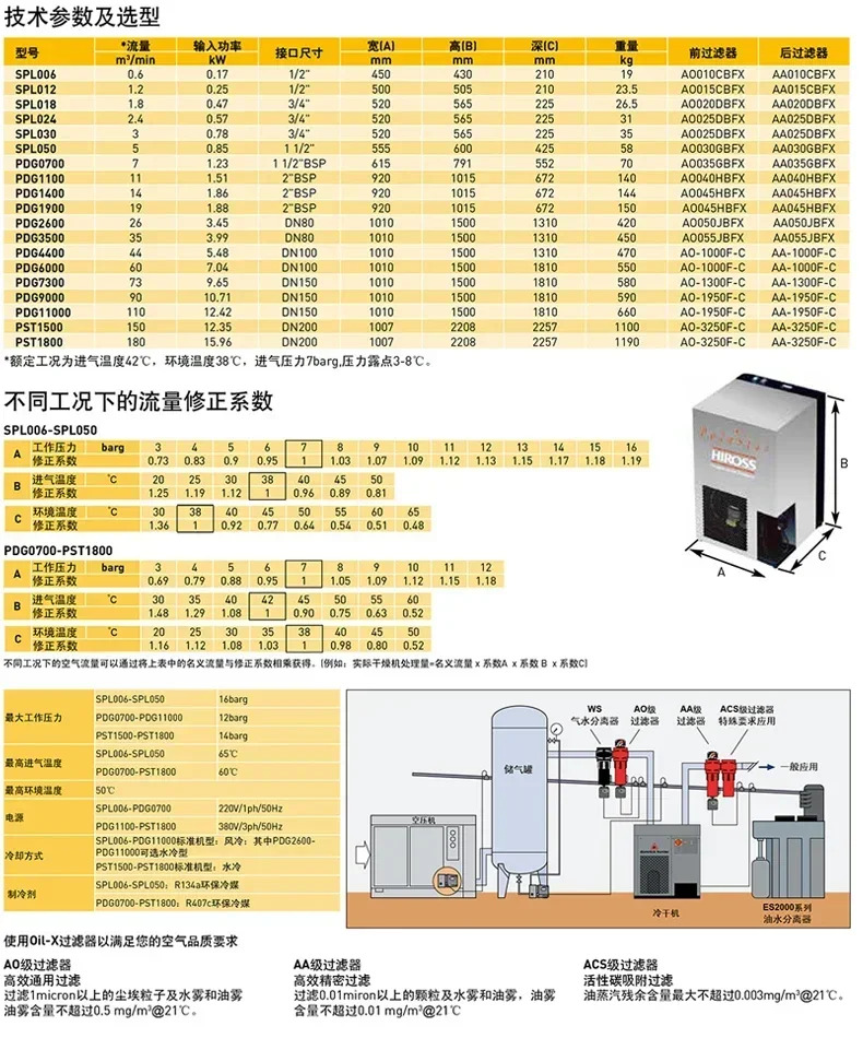 저온 건조기 SPL012 SPC018 SPC024 SPL030 SPL050