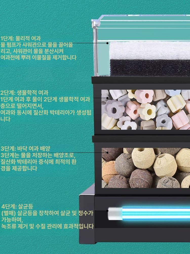 상부 상면여과기 걸이식 수질 순환 기본 펌프 정수 산소공급 워터 외장 시스템 - 상세 이미지 5