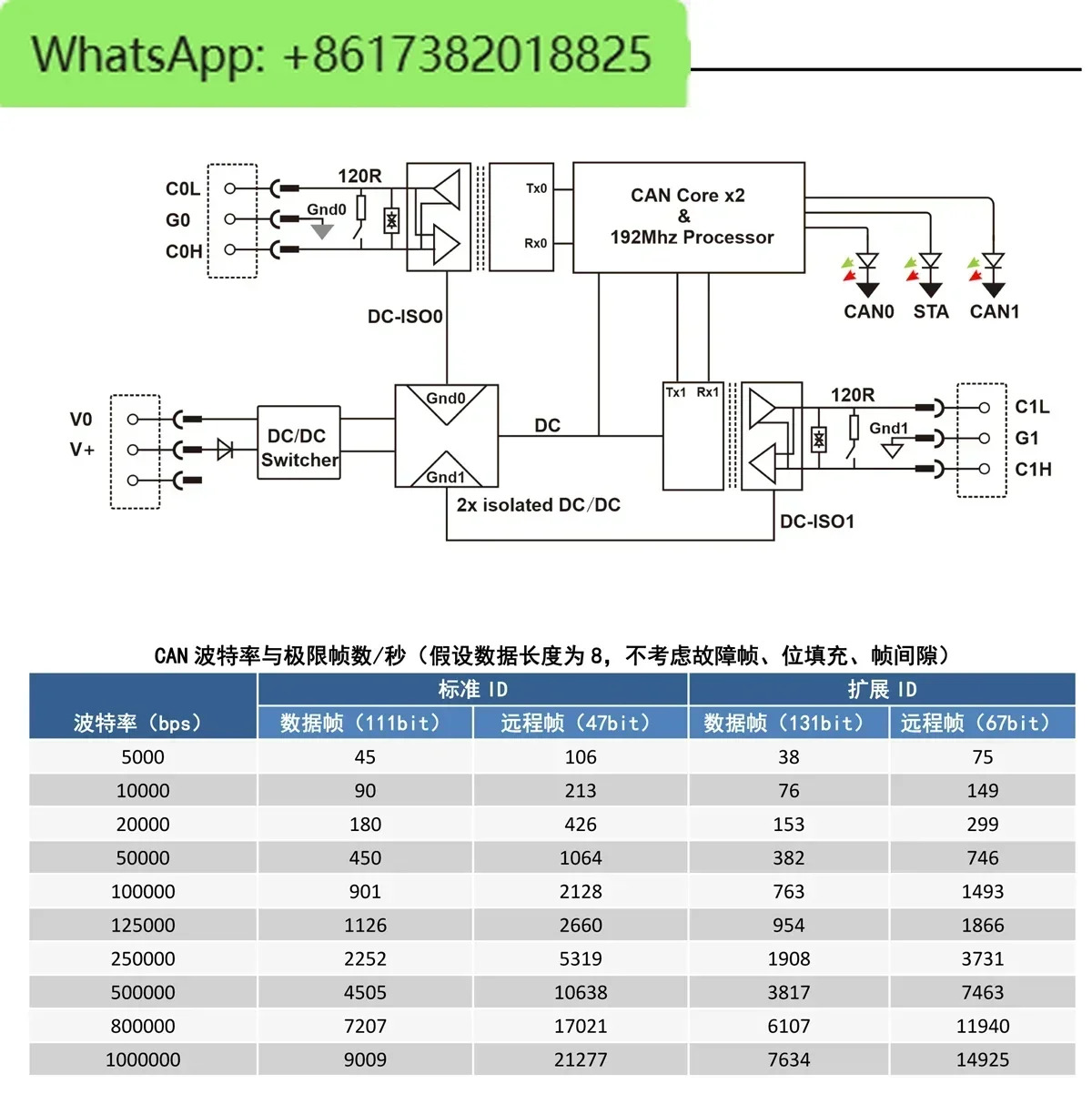 CAN 브리지 리피터 솔레이터 허브 1/2 확장