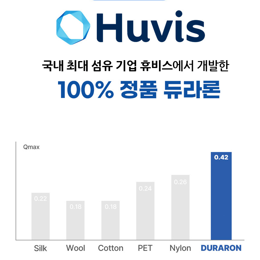 항균 듀라론 냉감 베개커버 1+1 5070 쿨링 냉감패드 누빔 베겟잎 베개피 롱베게 여름 이미지 7