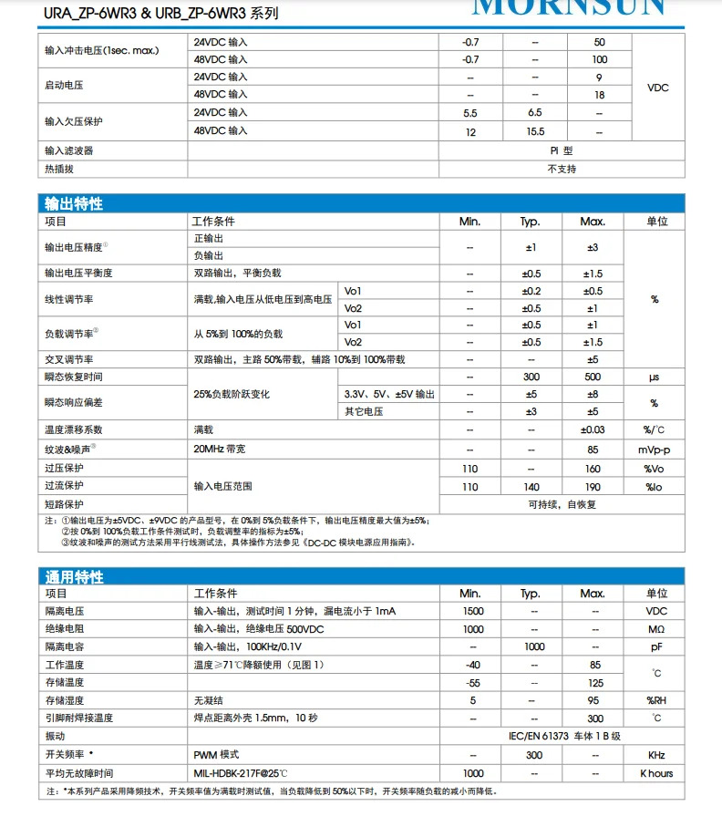 URA2405ZP-6WR3/2409/2412/2415/2424 DC-DC 모듈 9-36V 입력 전원공급장치