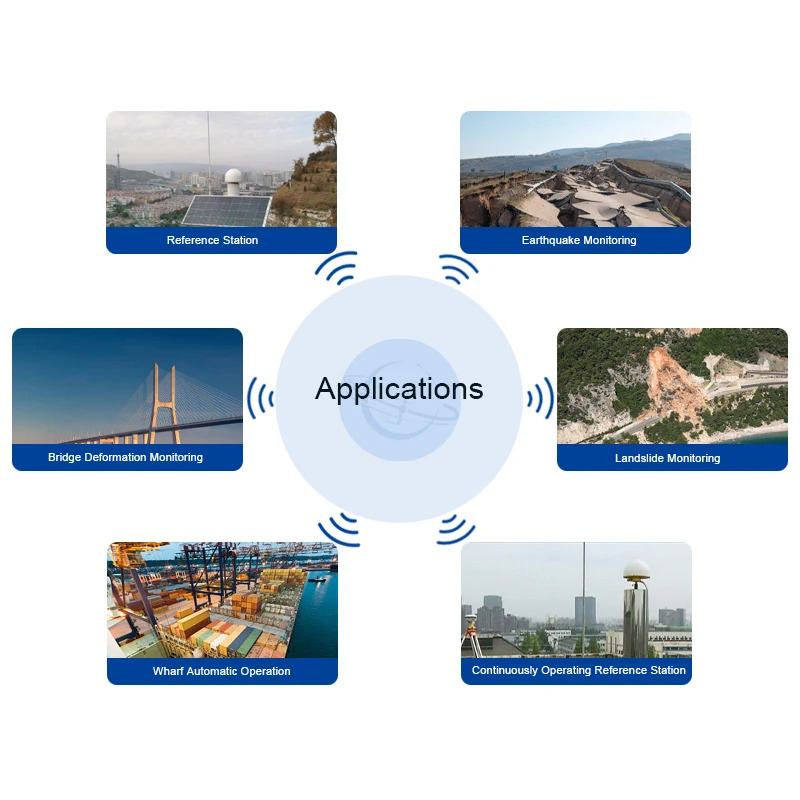 KINVEY 멀티 시스템 전체 범위 참조 스테이션 안테나 신호 수신 BDS GPS GLONASS GALILEO CORS IP67 GNSS 안테나용
