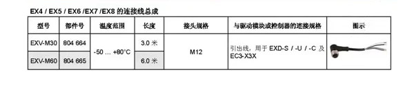 ALCO 전팽창 밸브 EX6-I21
