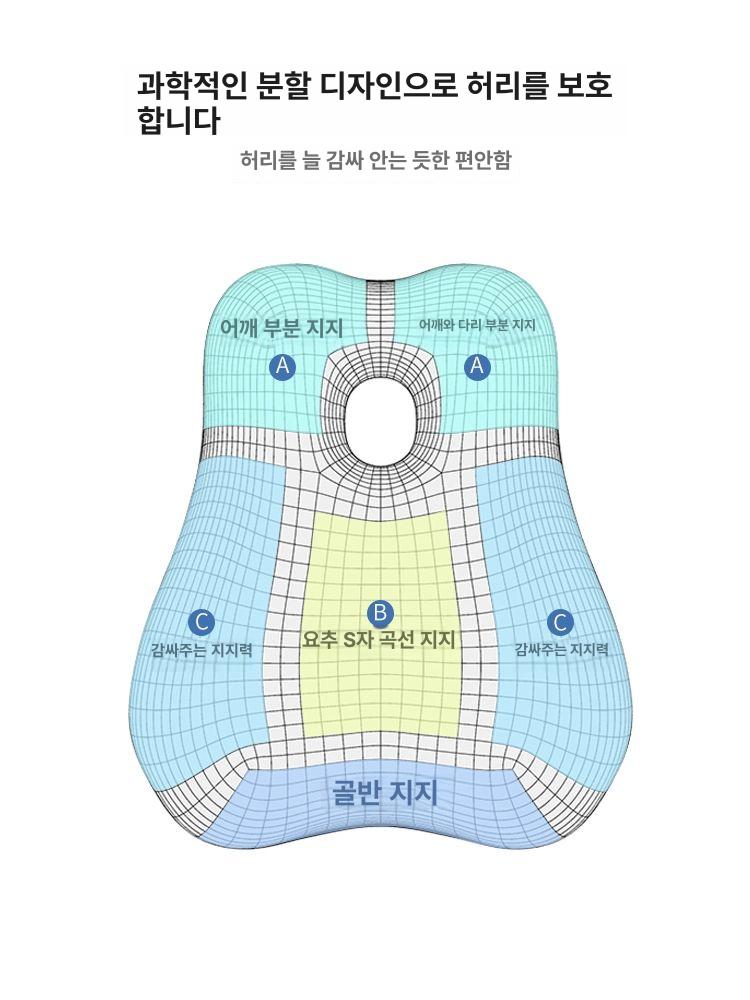 방석 쿠션 통풍 의자패드 사무실 의자용 시트 좌석패드 방지 보조 메쉬 꼬리뼈 - 상세 이미지 2
