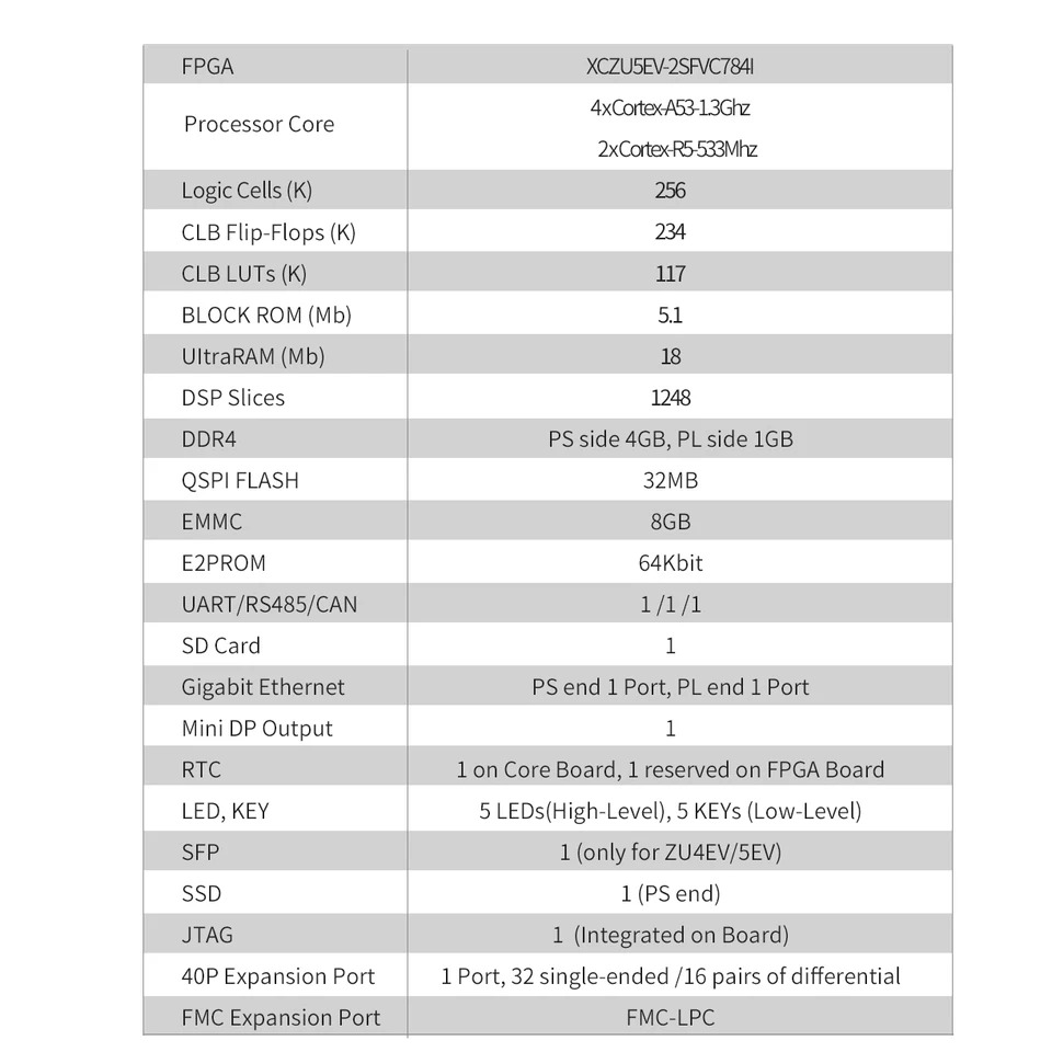 단일 보드 컴퓨터 Puzhi PZ-ZU5EV-FL-KFB 평가 키트 Xilinx ZYNQ UltraScale  fpga 익스텐션