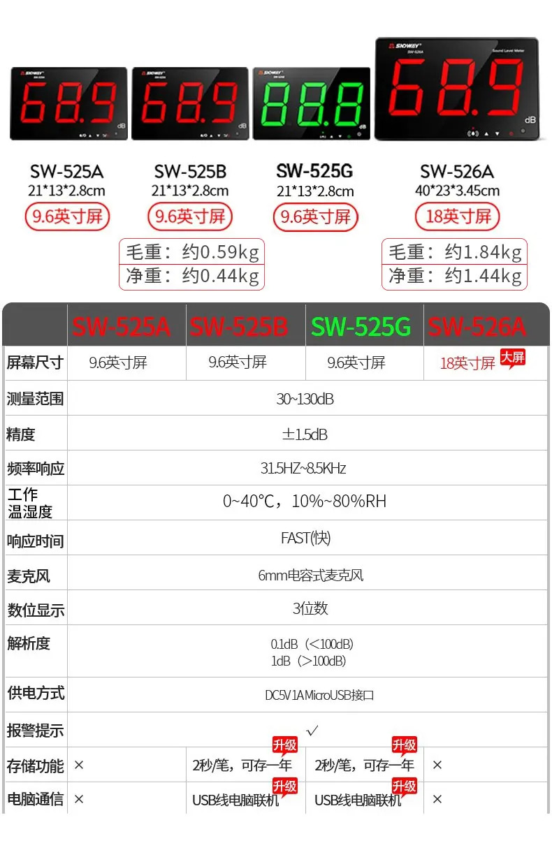 벽걸이형 데시벨 측정기 소음 테스터 홈 바 학교 감지기