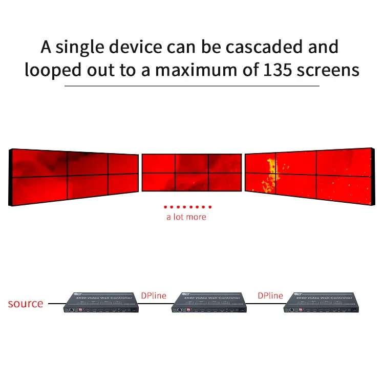 공장 콘센트 지지대 IR RS232 2X3 3X2 TV 4K 8K HDMI 비디오 월 프로세서 컨트롤러