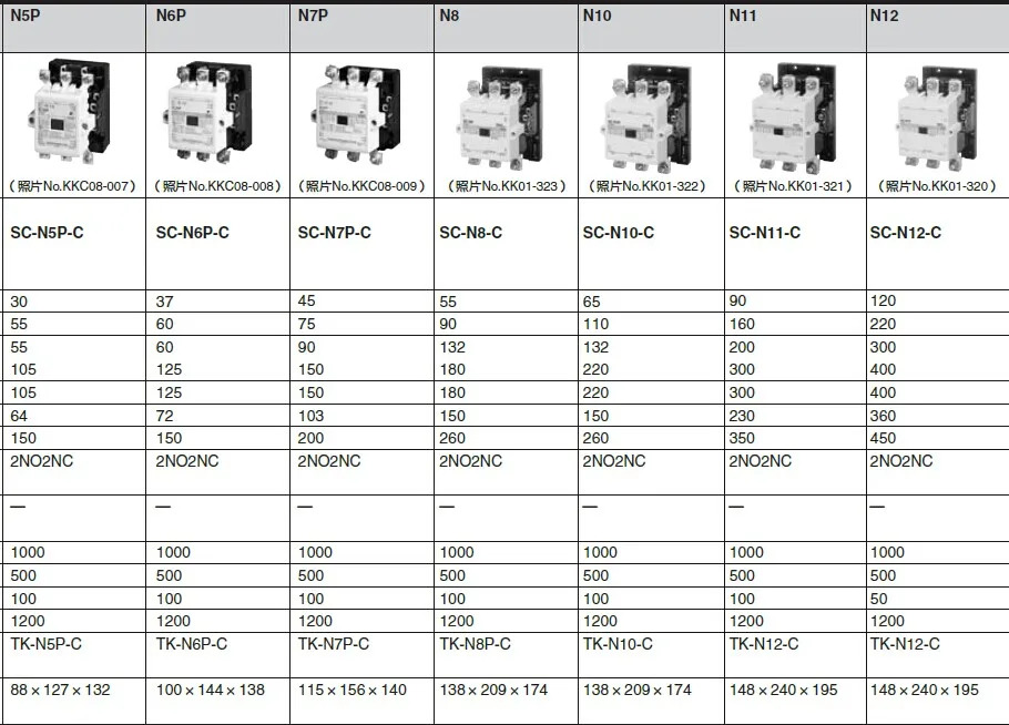 Changshu AC 접촉기 SC-N11-C AC110V AC220V AC380V