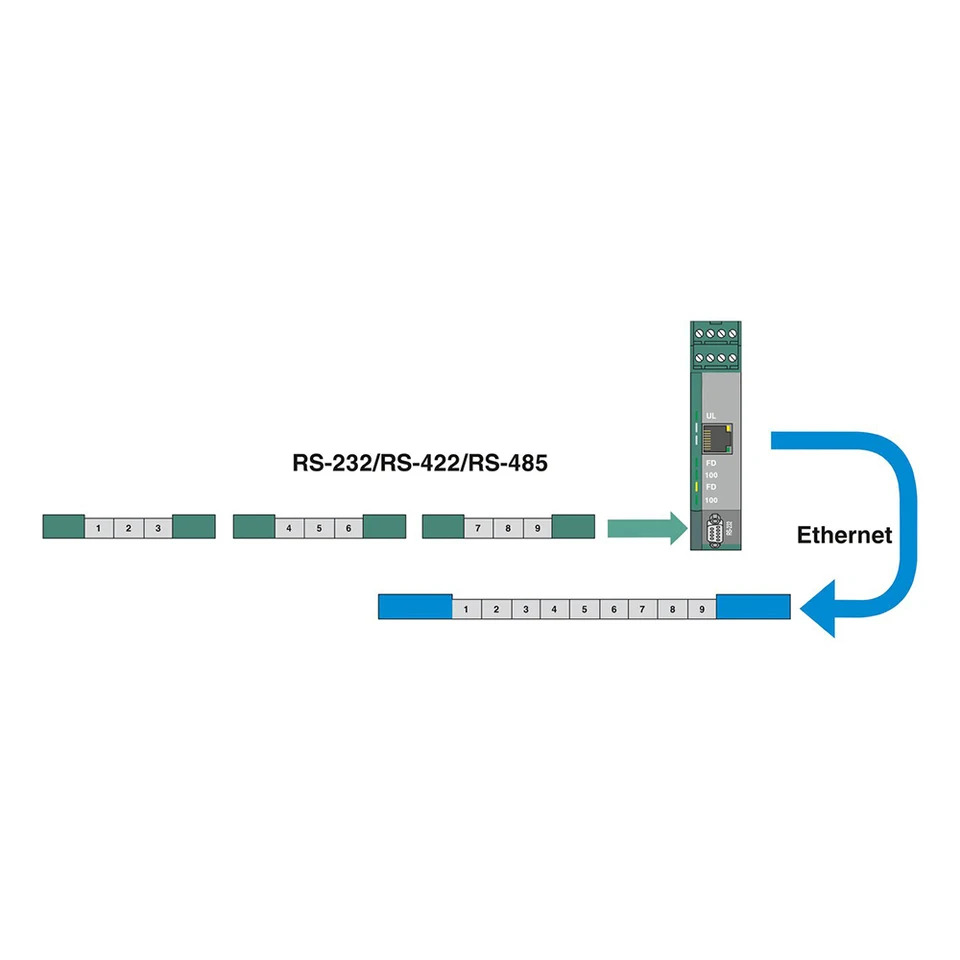 232/422/485 인터페이스 변환기 지지대 TCP UDP 2313478 FL COMSERVER BASIC