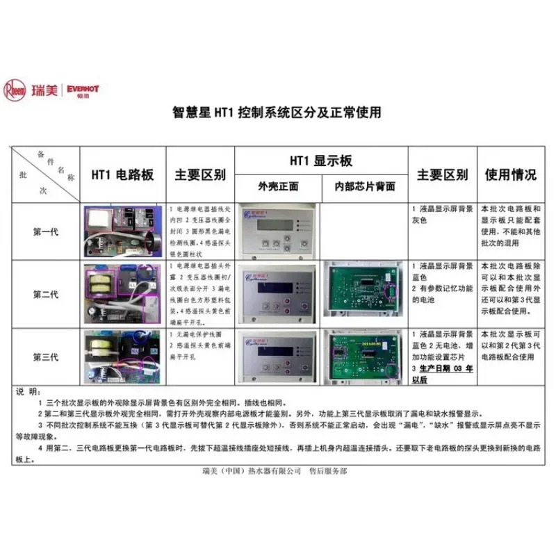 Ruimei Hengre Huanfen 디지털 지능형 전기 온수기 특수 액세서리 회로 기판 전원 보드 HT1/HT2