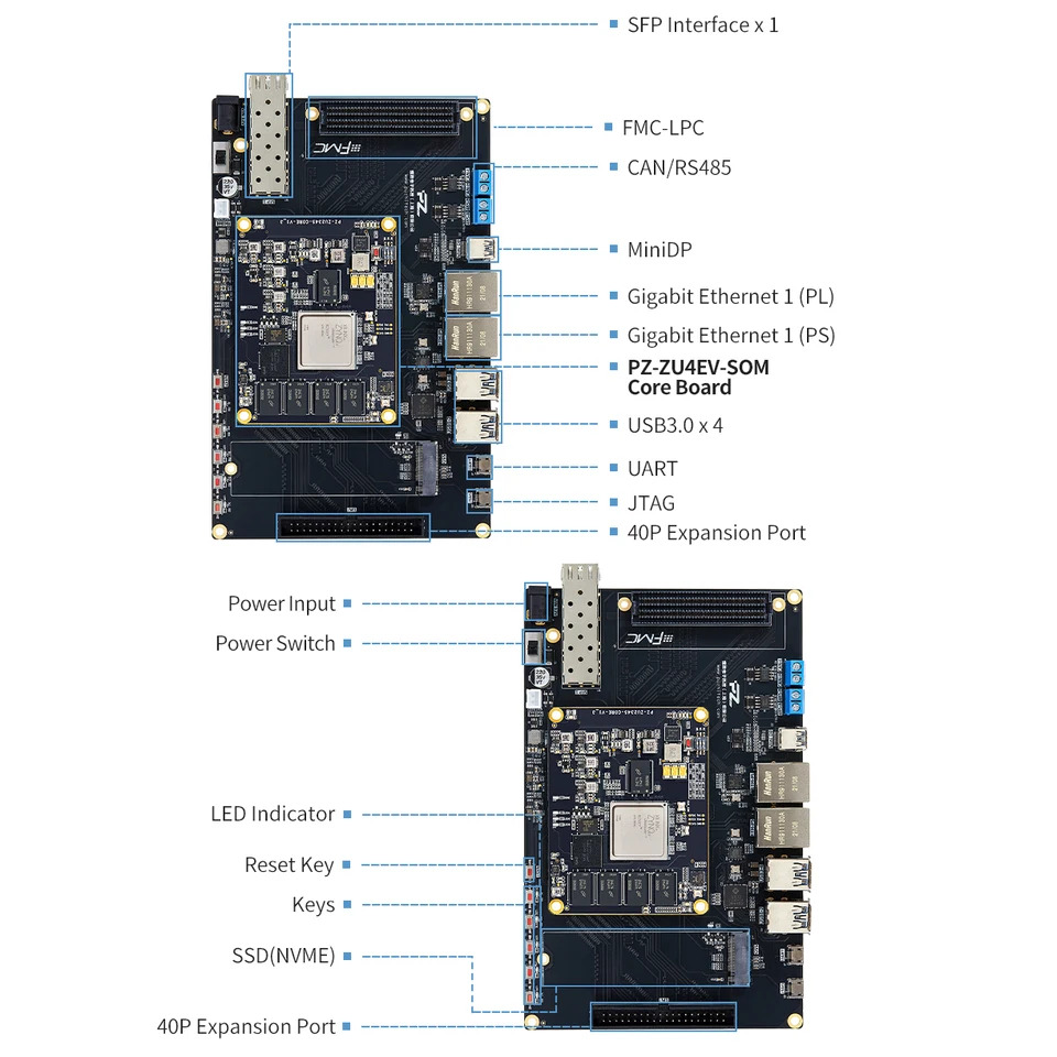 단일 보드 컴퓨터 Puzhi PZ-ZU5EV-FL-KFB 평가 키트 Xilinx ZYNQ UltraScale  fpga 익스텐션