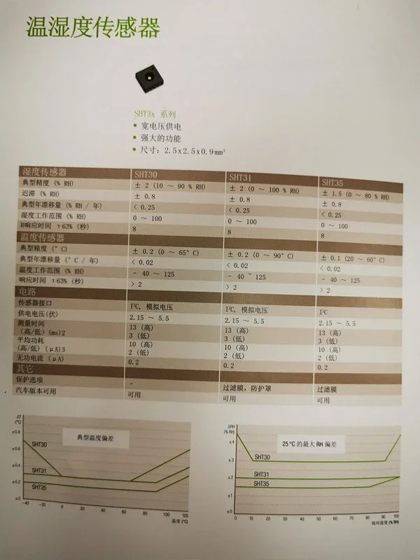 FS304-F6-SHT31 스테인리스강 방수 프로브 부식 방지 온도 습도 센서 모듈 SHT31