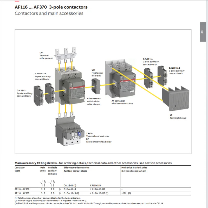 ABB 접촉기 AFC38-40-00-86 ID 1SBL291201R8600