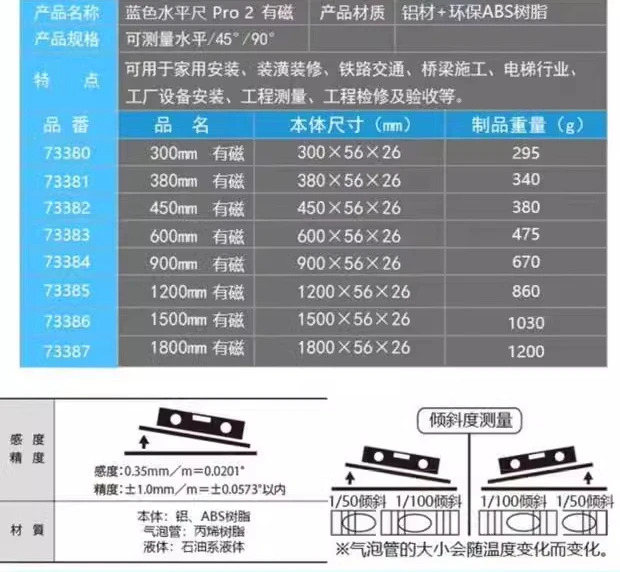 일본 친화력 SHINWA 고정밀 블루 레벨 자기 알루미늄 장식 300/380/450/600/900mm
