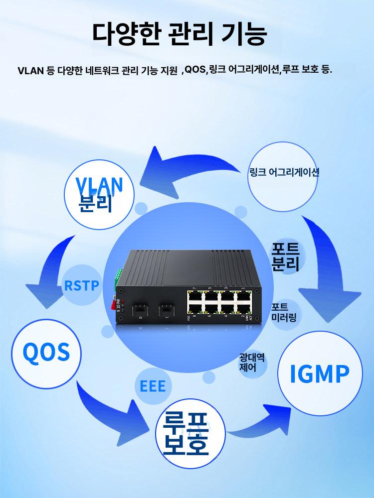 레일 마운트형 스위치허브 산업용 utp 이더넷 스위칭허브 멀티 다양한 관리기능 - 상세 이미지 2