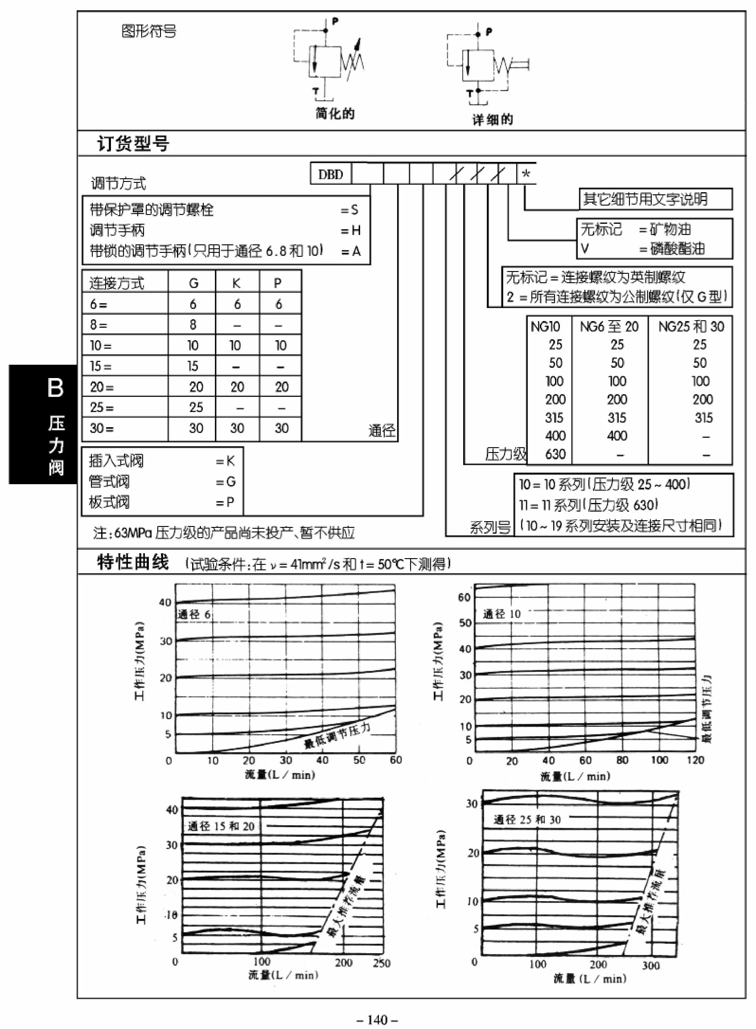 Huade작동 릴리프 밸브 DBDS6K/DBDH6K10B/315 DBDS10K/DBDH10K10B/20