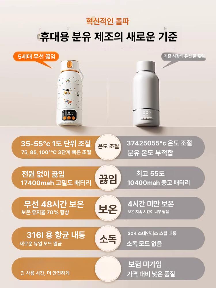 휴대용 무선가열텀블러 여행용 캠핑 전기 컴팩트 온수 보온컵 조절 - 상세 이미지 2