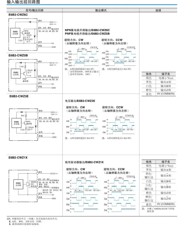 인코더 E6B2-CWZ1X 손실 펄스 없는 차동 출력 2500P/R