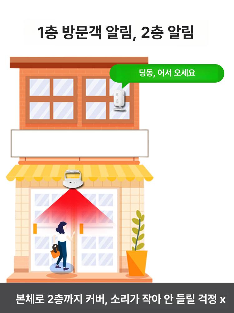 동작감지센서벨 무선센서벨 출입문 초인종 동작감지차임벨 인체감지알림 동작감지벨 - 상세 이미지 4