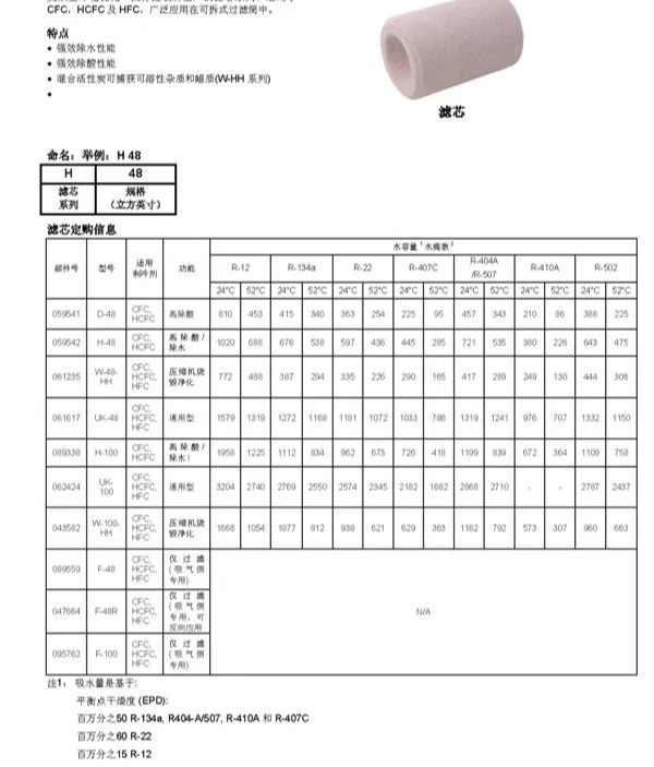 ALCO 필터 요소 H-100 H100