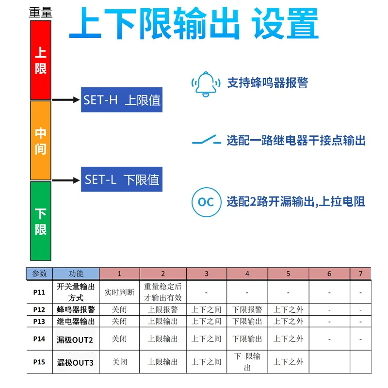 485 인터페이스 Modbus 통신 기기 헤드 스위치 릴레이 출력을 갖춘 계량 전송 표시기
