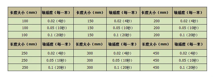일본 FSK Fuji 레벨 장비 150 0.02mm 정밀 금공작 기계 측정