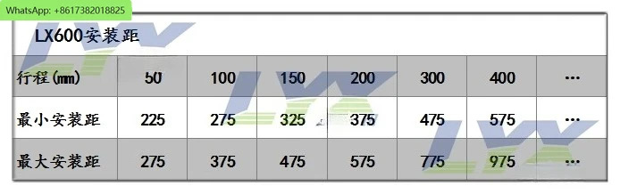 5mm/s 12V LX600 전기 푸시로드 DC 모터 6000N 선형 텔레스코픽 로드 푸시-풀