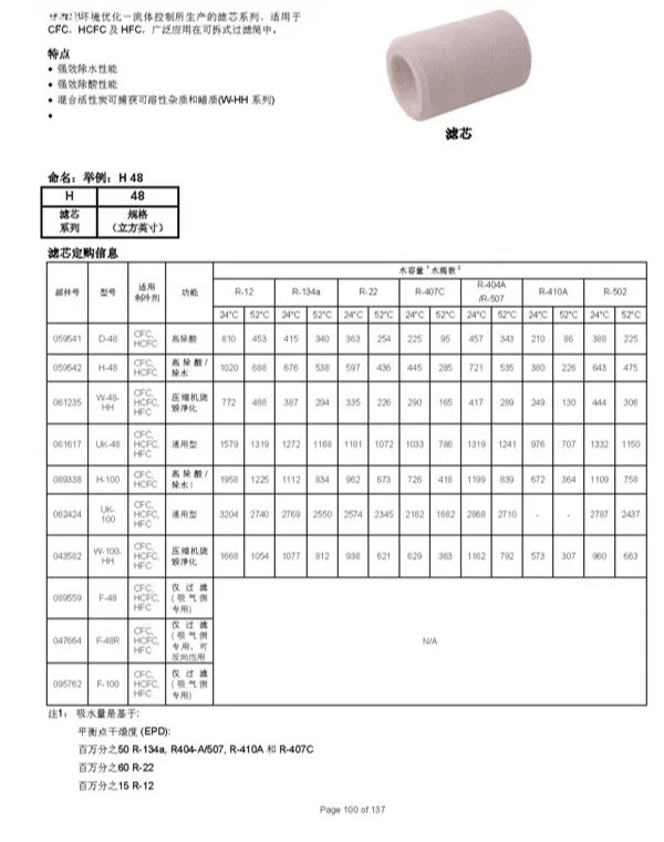 품 Copeland ALCO 흡입 필터 요소 F-48/F-48R F48 F48R