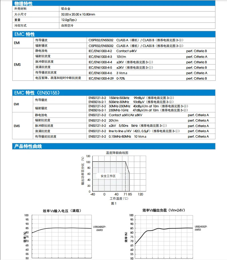 URA2405ZP-6WR3/2409/2412/2415/2424 DC-DC 모듈 9-36V 입력 전원공급장치