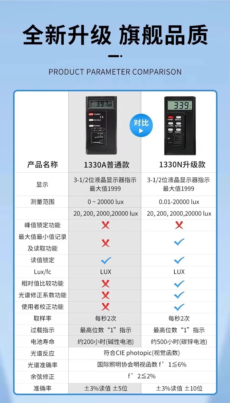 1330N/1332N/1334N 고정밀 디지털 조도계 광도계