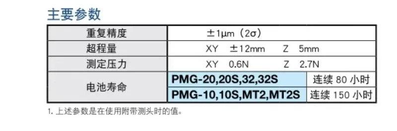 광전 에지 파인더 PMG20PMG10PMG32PMC20/PMPC20