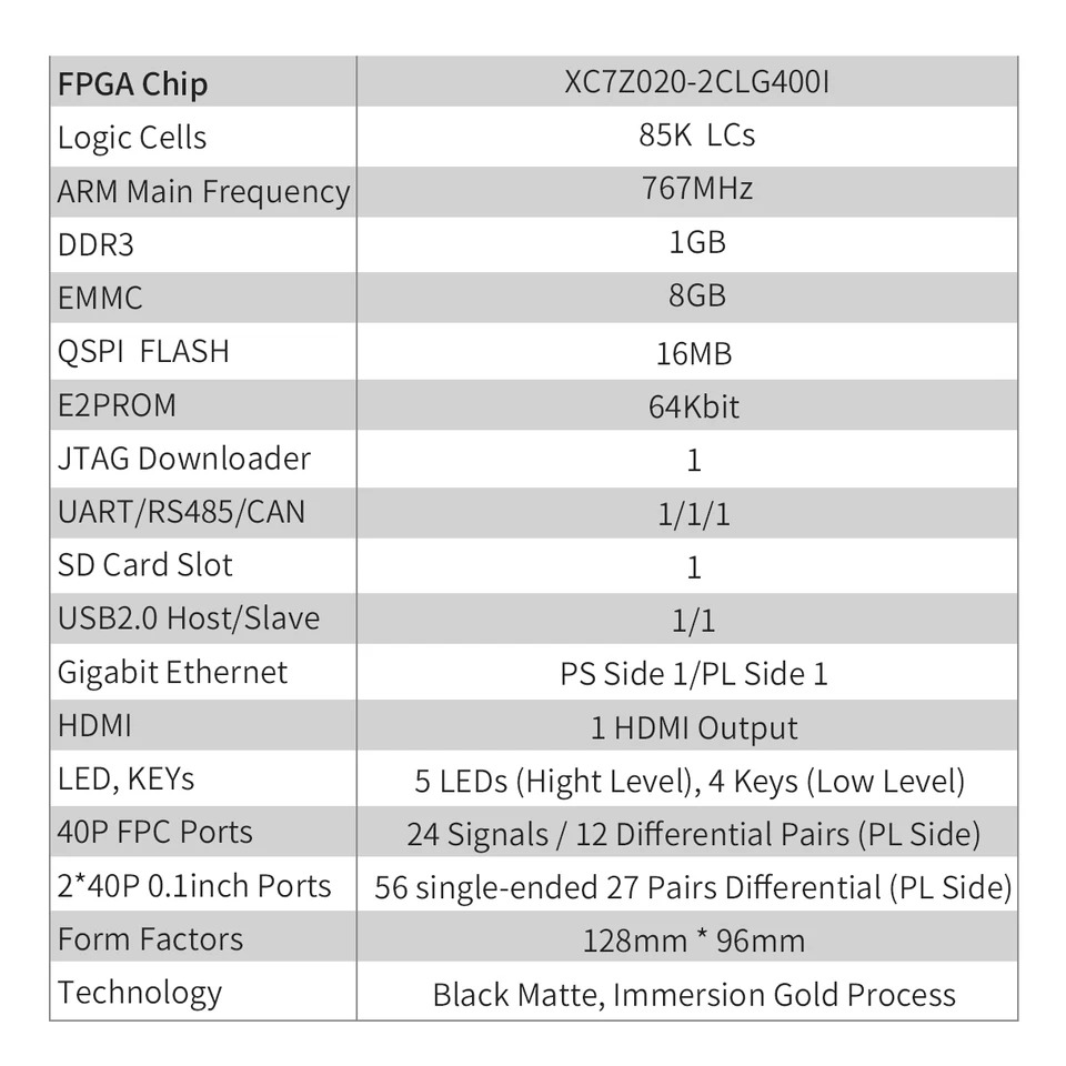 Puzhi PZ7010-S-KFB 평가 키트 자일링스 SoC ZYNQ 7000 XC7Z010 fpga 스타터 보드 개발보드