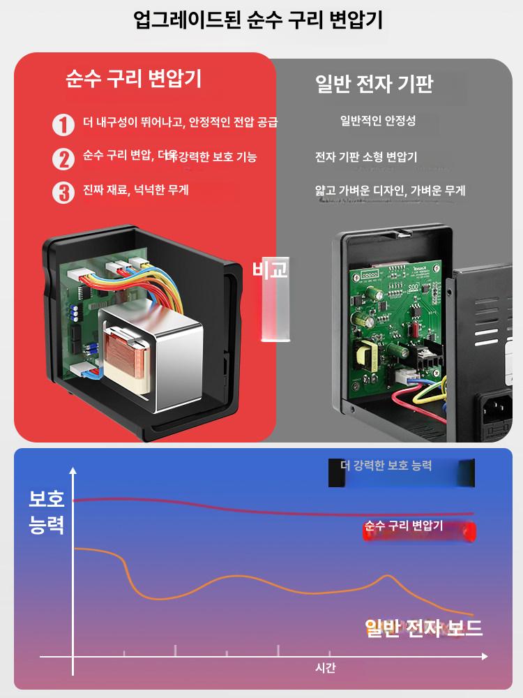 디지털 인두기 납땜 온도조절 솔더링 용접 고온 무연 산업용 정밀작업 - 상세 이미지 2