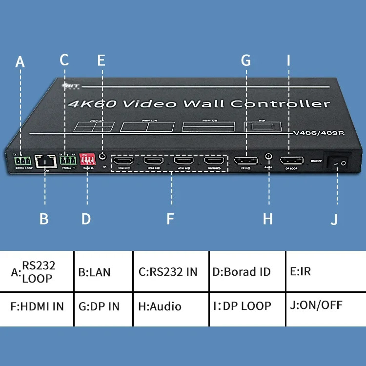 공장 콘센트 지지대 IR RS232 2X3 3X2 TV 4K 8K HDMI 비디오 월 프로세서 컨트롤러