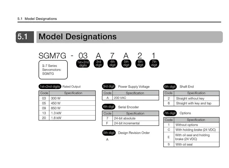 SGM호환7G-20AFC61 서보모터 siGM호환a-7 SGM호환7G 시리즈 1.8KW 신