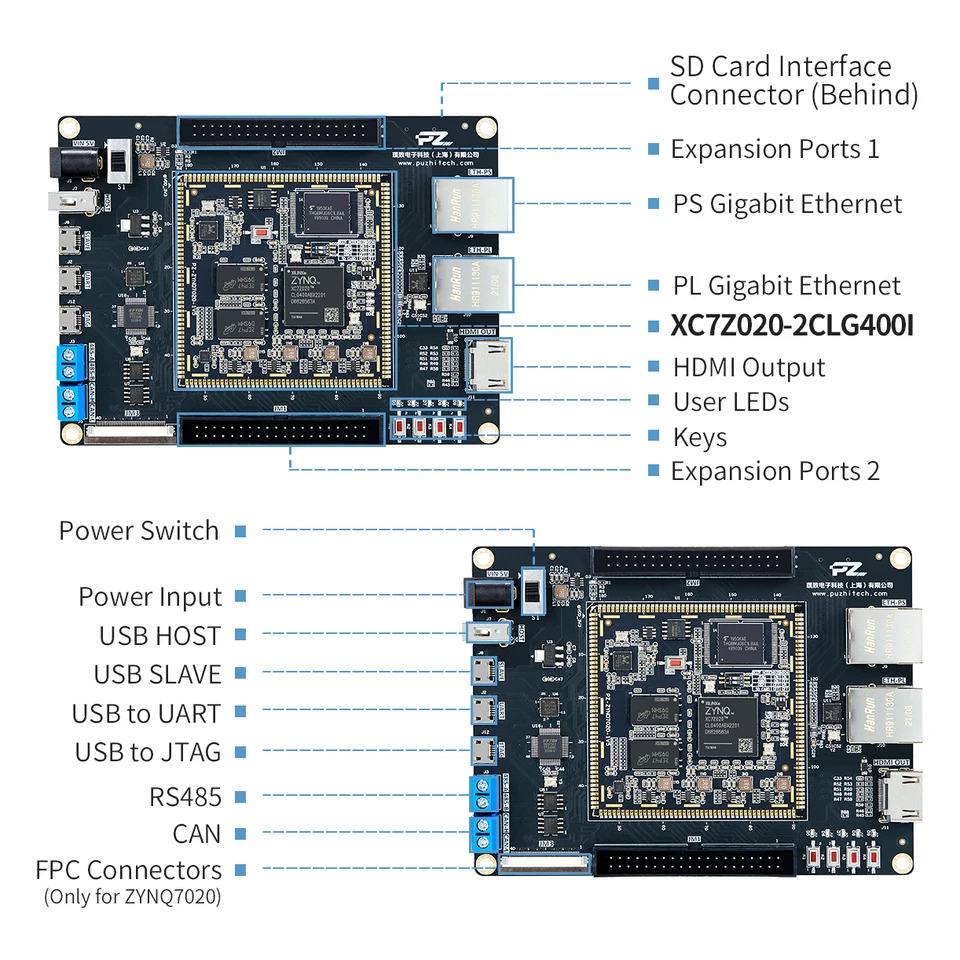 Puzhi PZ7010-S-KFB 평가 키트 자일링스 SoC ZYNQ 7000 XC7Z010 fpga 스타터 보드 개발보드