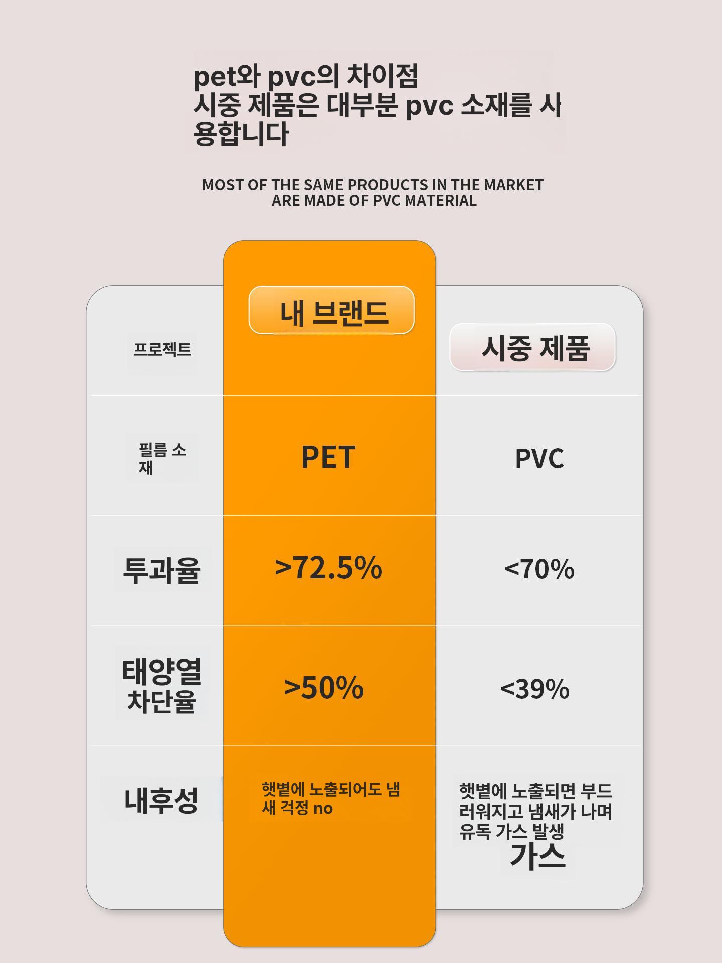 햇빛 가리개 썬스크린 커튼 차량용 선바이저 썬쉐이드 롤스크린 수납 암막 선블라인드 - 상세 이미지 5
