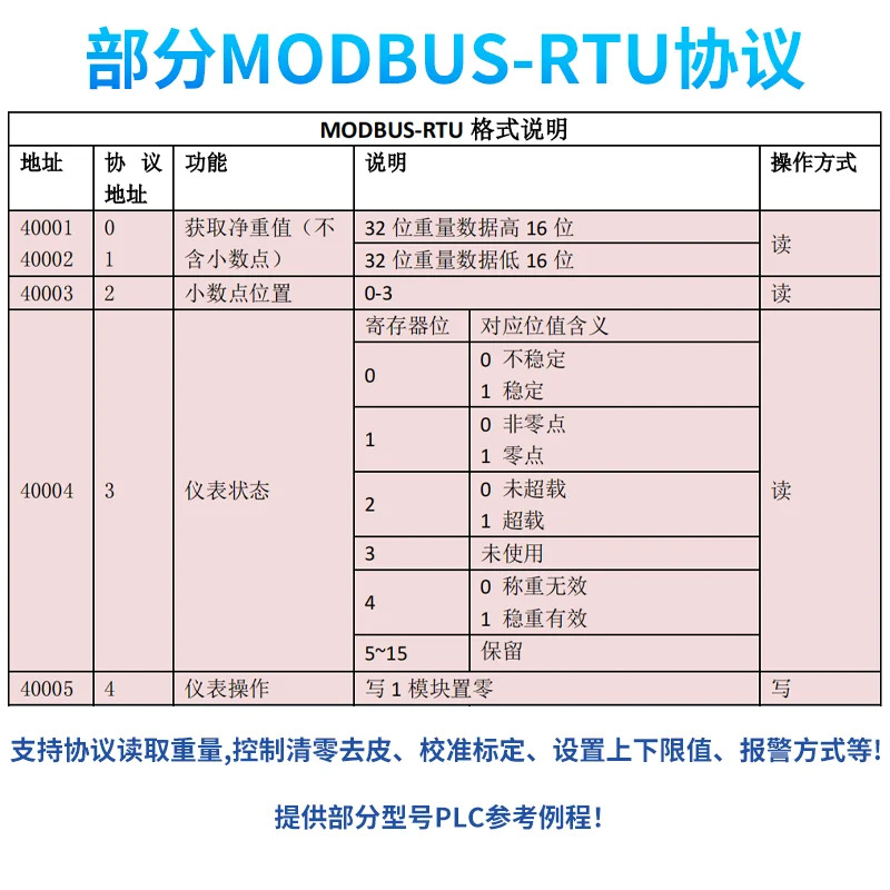485 인터페이스 Modbus 통신 기기 헤드 스위치 릴레이 출력을 갖춘 계량 전송 표시기