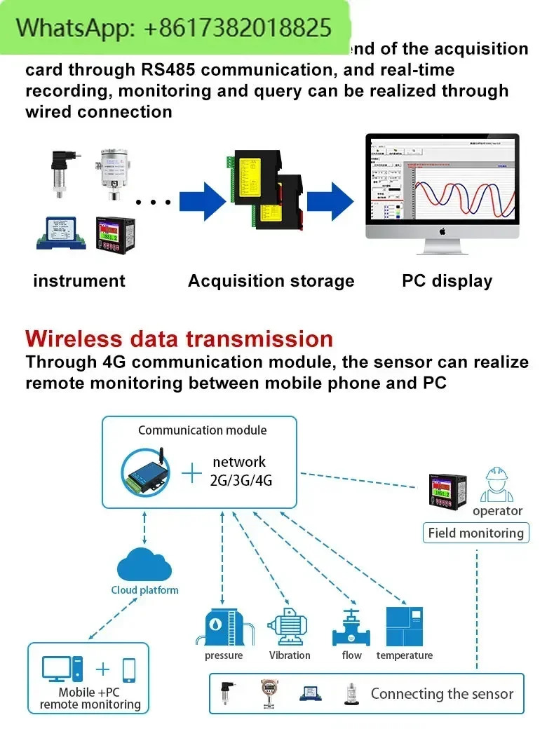범디지털 6 채널 데이터 로거 기압 습도 온도 USB RS485 MODBUS 종이없는 레코더