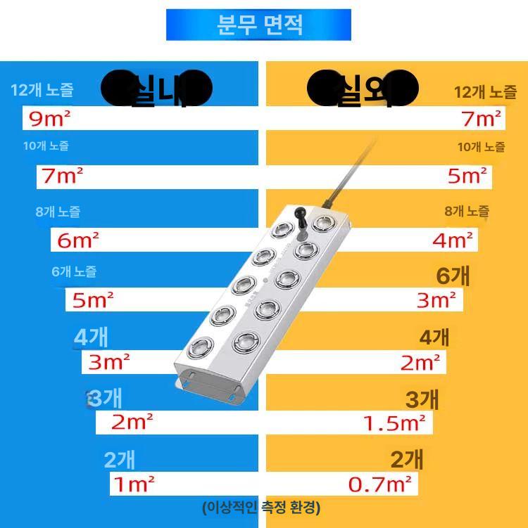 야외 다용도분무기 노즐 분사기 안개분사 스프레이 용기 미스트분무기 - 상세 이미지 2