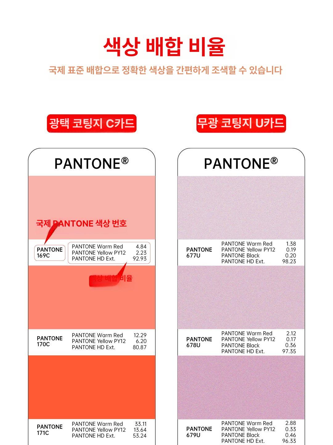 퍼스널 펜톤칩 국제표준 가이드 차트 칼라북 진단표 컬러진단 컬러카드 규격 조색 - 상세 이미지 3