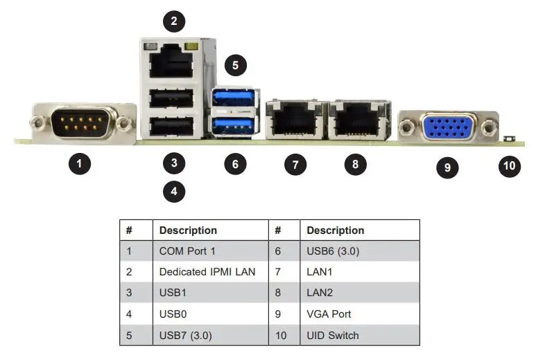 X11SRM-F 산업패키지 마더보드 슈퍼마이크로 단일 채널 2066 핀 C422 칩 W-2200 IPMI Micro