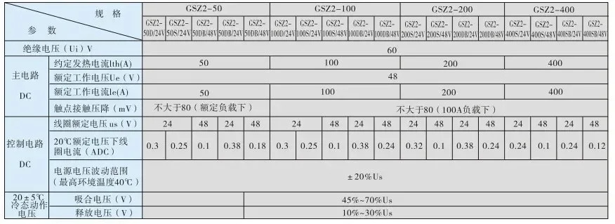 단극 DC 접촉기 GSZ2-400S DC24V DC48V DC12V