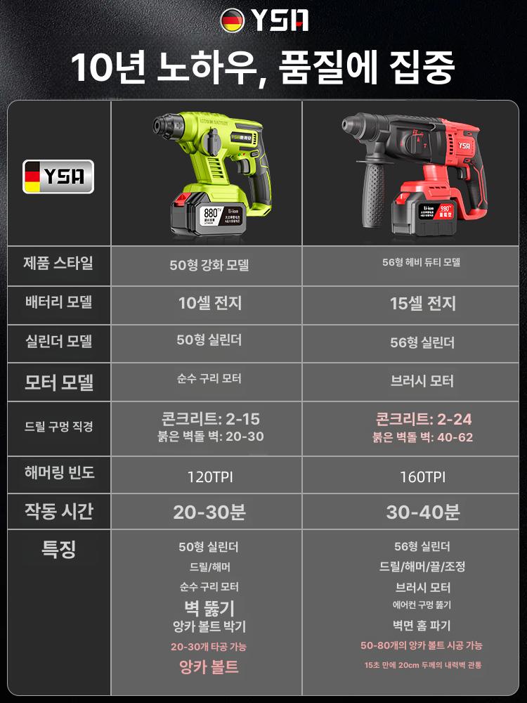 무선 항타기 말뚝박기 철거 땅파는기계 농업용 땅파기 굴착 향타기 배터리 콘크리트 - 상세 이미지 5