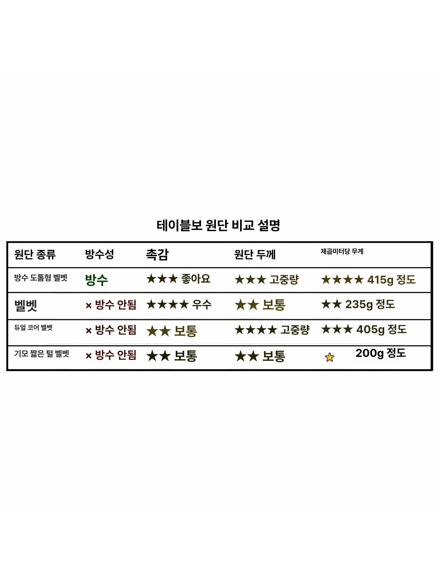 점술 타로매트 원형 커버 테이블보 벨벳 패드 러그 플란넬 보드게임매트 별자리 리딩 - 상세 이미지 3